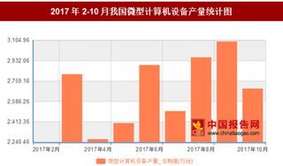 2017年2-10月我国微型计算机设备产量25004.3万台，其中9月产量最高