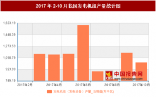 2017年2-10月我国发电机组产量10127.5万千瓦，其中6月产量最高