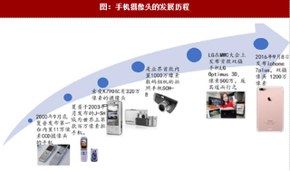 2017年全球智能手机双摄像头技术及优势分析（图）