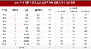 2017年我国强化地板品牌顾客满意度指数排名情况