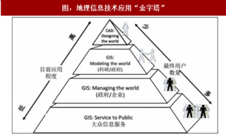 2017年中国地理信息产业发展现状及方向分析（图）