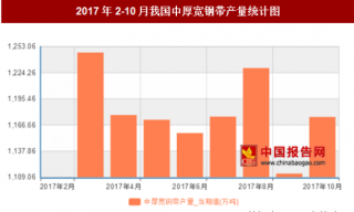2017年2-10月我国中厚宽钢带产量11714.6万吨 其中3月产量最高