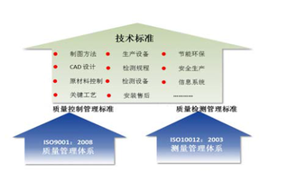 中国是有钻采设备制造行业优秀企业江苏如通石油机械股份有限公司竞争优劣势分析