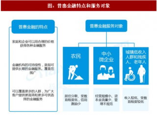 2017年互联网时代杭州普惠金融发展现状及发展路径分析（一）（图）