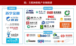 2017年互联网时代杭州普惠金融发展现状及发展路径分析（二）（图）