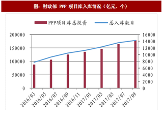 2017年中国流域治理行业市场需求及订单获取情况分析（图）