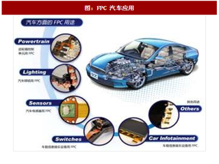 2017年中国FPC行业下游应用领域分析：拥抱汽车电子、可穿戴设备新蓝海（图）