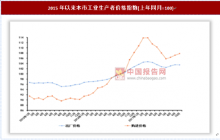 2017年10月上海市规模以上工业总产值及生产者价格情况