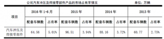 合肥常青机械股份有限公司行业竞争地位分析