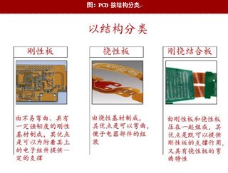 2017年我国PCB行业产值与产能转移原因分析（图）