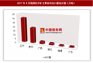 2017年9月我国出口化学矿58.8万吨 其中辽宁出口占比最大