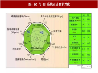 2017年中国PCB材料行业市场规模分析及发展趋势预测（图）