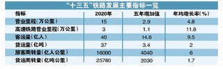 未来数年我国铁路总规划终出炉