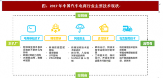 2017年我国汽车行业背景、市场规模及推动发展因素分析（图）