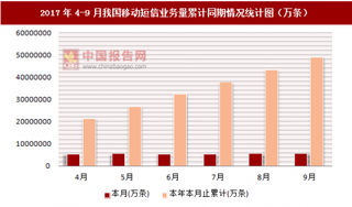 2017年4-9月我国移动短信业务量累计同期统计分析