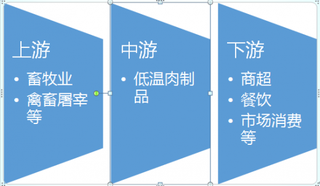 2016-2017年中国低温肉制品行业产业链上下游市场发展现状分析