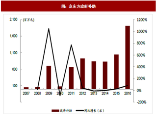 2017年我国LCD 行业推动企业发展三大因素及未来展望分析（图）