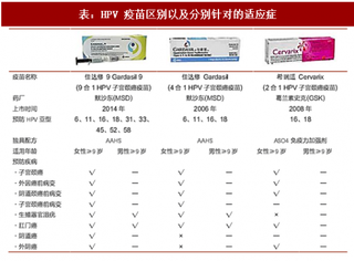 2017年全球HPV疫苗行业主要产品销售额及国内研发进展情况分析（图）