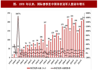 2017年中国体育产业消费规模及企业情况分析 （图）