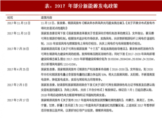 2017年前三季度中国光伏行业发展现状及投资机会分析（图）