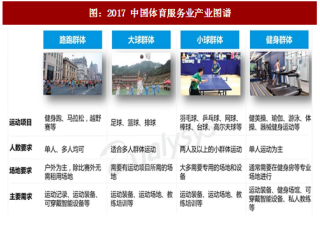 2017年中国大众体育行业现状分析及发展空间预测（图）