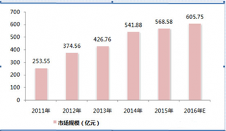 我国医疗器械行业潜力巨大 机遇与挑战并存