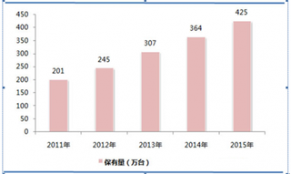 我国电梯行业市场竞争激烈 售后服务市场成为行业争夺焦点