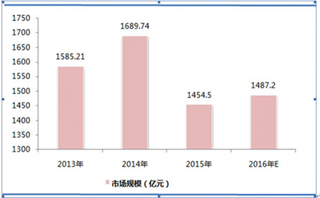 近年我国再生资源行业陷入寒冬 未来发展趋势将如何