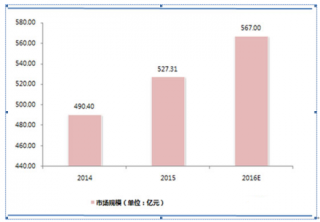 2016年中国翡翠行业市场规模及未来发展趋势预测
