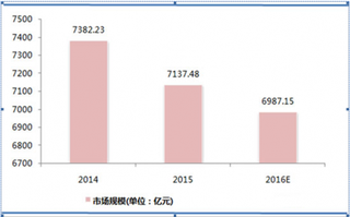 近年我国电脑行业报出口回落 笔记本占四成