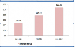 我国电感线圈行业市场竞争激烈 行业集中度亟需提高