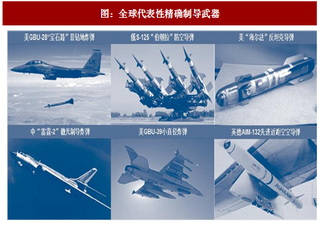 2017年全球制导武器行业发展现状分析及购置成本预测（图）