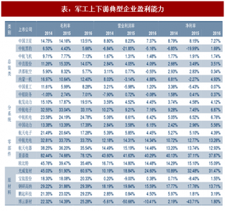 2017年中国军工装备行业定价改革趋势分析：总装类企业或将向目标定价法改革（图）