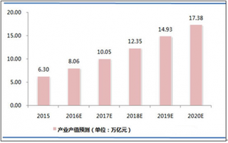 我国高端装备制造研发加快 卫星及航空发动机研发意义深远