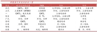 2016 年底四部委发布国补新政  未来产品提升是新能源汽车发展必走之路