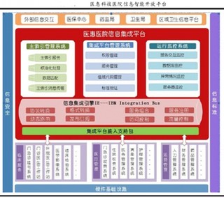 思创医惠：打造医疗大数据，拥抱人工智能