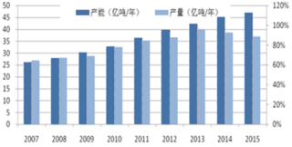 中国煤炭市场发展现状及行业发展趋势分析