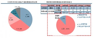 未来竞争激烈指纹识别市场占得先机主要以下原因