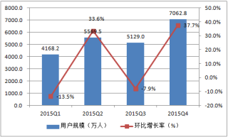 近年中国移动电台市场规模分析及行业发展趋势预测