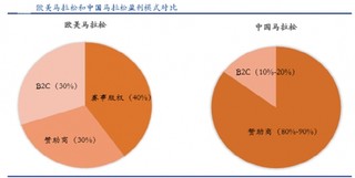 跑马拉松成时尚  2016 年赛事数量同比激增145%