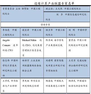 中国边缘计算产业联盟专家名单与会员单位