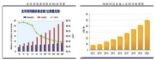 从三个方面介绍边缘计算功能