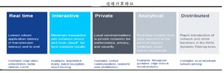 边缘计算特征体现在五个方面