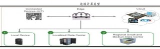 边缘计算分为三种介质类型