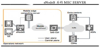 MEC在4G方面两大架构与从4G到5G的三个阶段