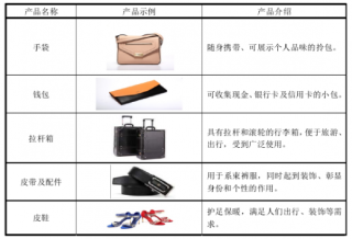 中国皮具行业优秀企业广东万里马实业股份有限公司主营业务、主要产品及变化情况