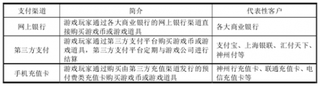 中国网络游戏行业优秀企业广州多益网络股份有限公司主要经营模式