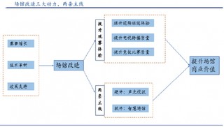 现阶段国内体育场馆利用率普遍低下 运营状况不佳