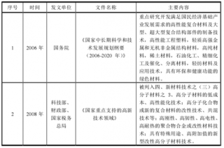 2016-2017年中国色母粒行业监管体制、主要法律法规及政策现状