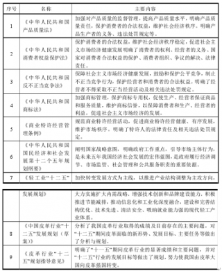 2016-2017年中国皮具行业监管体制、重点法律法规及政策现状